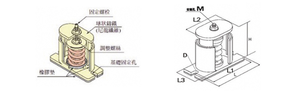 JB型彈簧<a href='http://www.yndfyj.cn' target='_blank'><u>減震器</u></a>