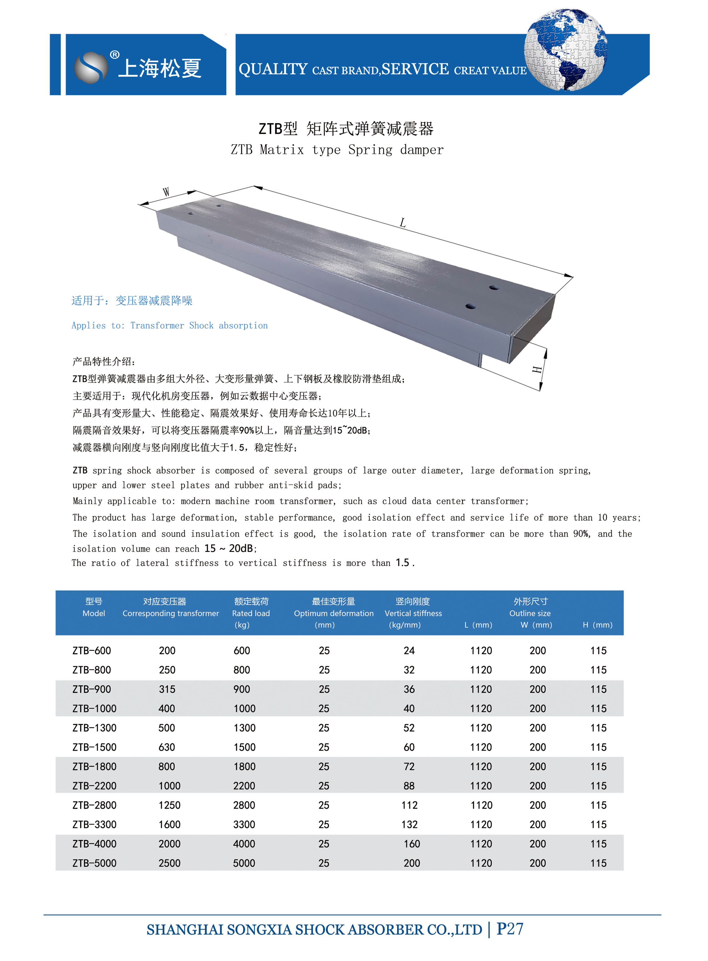 變壓器專用ZTB型矩陣式<a href='http://www.yndfyj.cn' target='_blank'><u>彈簧減震器</u></a>