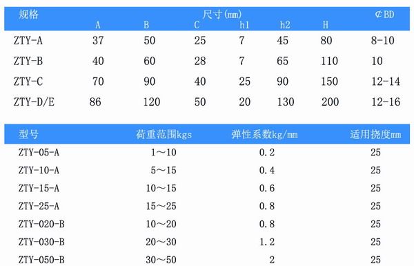 吊式彈簧減震器，上海吊式彈簧減震器，淞江吊式彈簧減震器