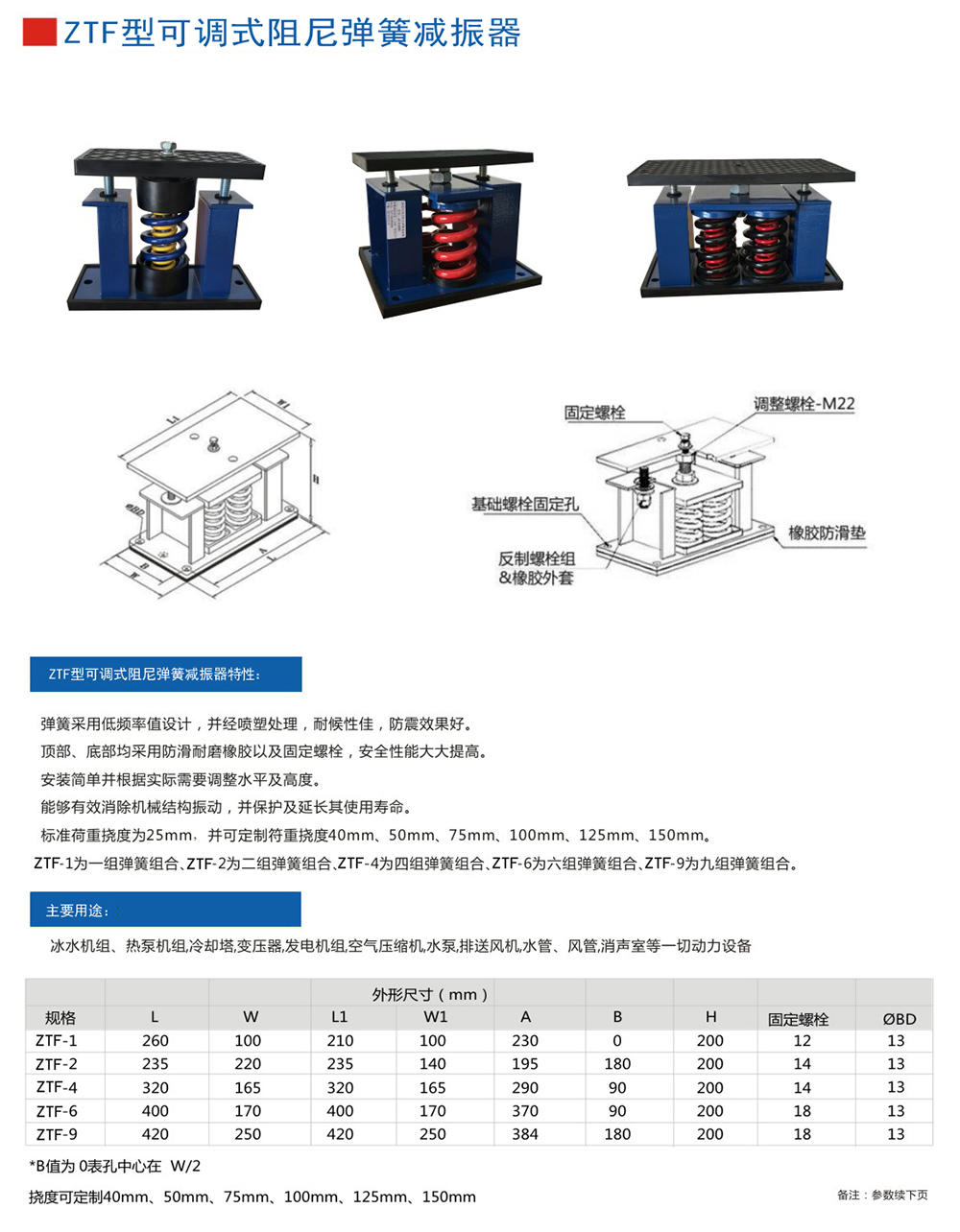 ZTF<a href='http://www.yndfyj.cn' target='_blank'><u>彈簧減震器</u></a>參數(shù)圖1