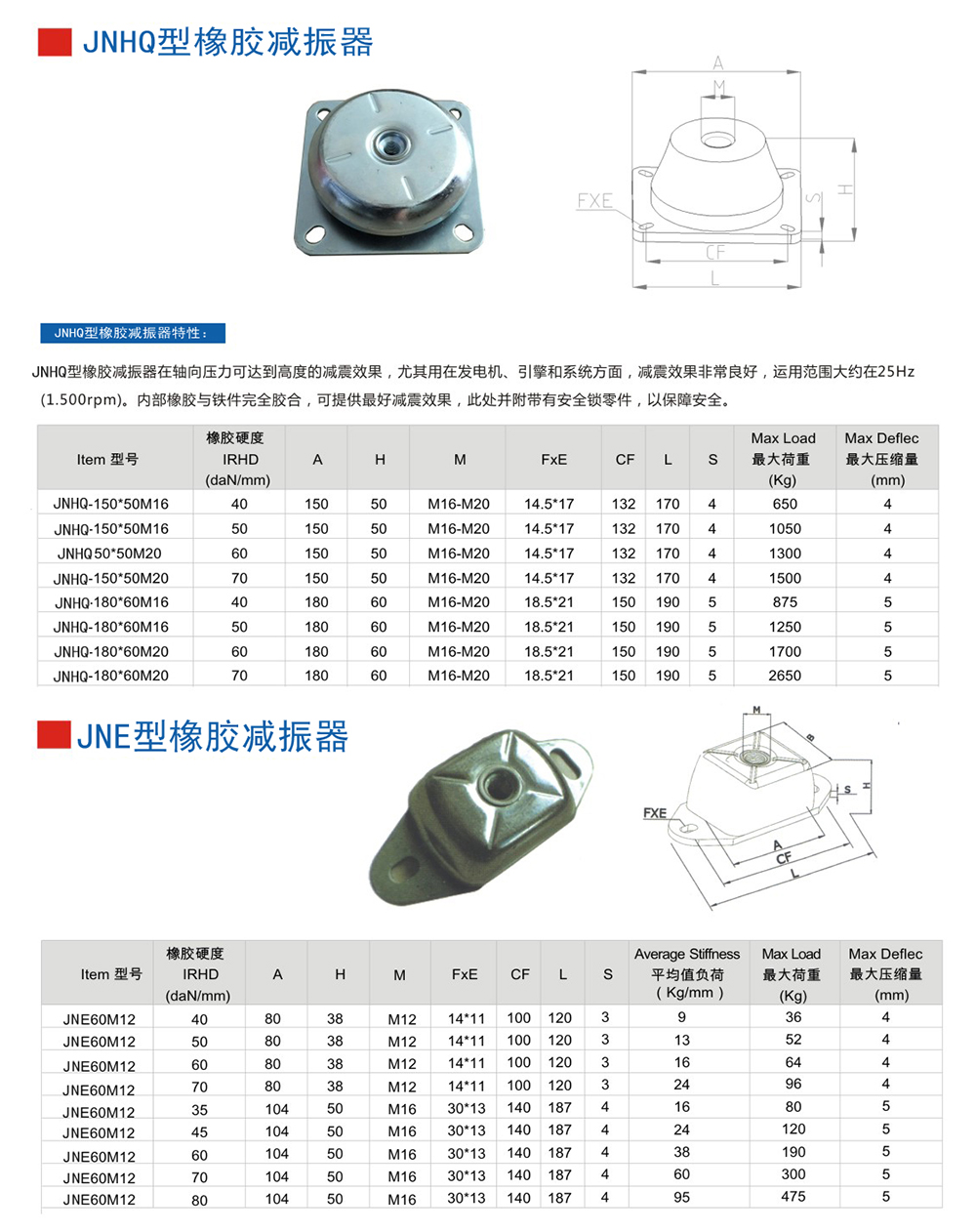 JNE型<a href='http://www.yndfyj.cn' target='_blank'><u>橡膠減震器</u></a>參數(shù)圖