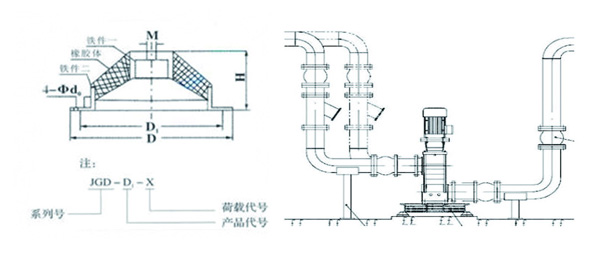 JGD-1<a href='http://www.yndfyj.cn' target='_blank'><u>橡膠減震器</u></a>結(jié)構(gòu)圖