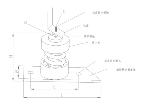 ZTJ型<a href='http://www.yndfyj.cn' target='_blank'><u>彈簧減震器</u></a>結(jié)構(gòu)圖